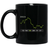 DISCA Stock 1m Mug