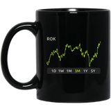 ROK Stock 3m Mug