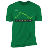 ARE Stock 3m Premium T-Shirt