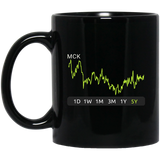 MCK Stock 5y Mug