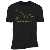 CSX Stock 1m Premium T-Shirt