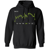 MOS Stock 3m Pullover Hoodie