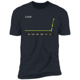 CARR Stock 5y Premium T-Shirt