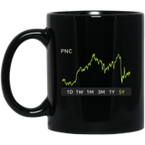 PNC Stock 5y Mug