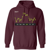 BMY Stock 3m Pullover Hoodie