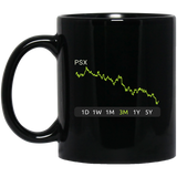 PSX Stock 3m Mug