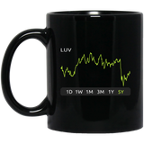 LUV Stock 5y Mug