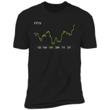 FFIV Stock 1m Premium T-Shirt