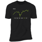 ROK Stock 1y Premium T Shirt