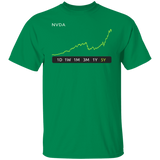 NVDA 5Y Regular T-Shirt
