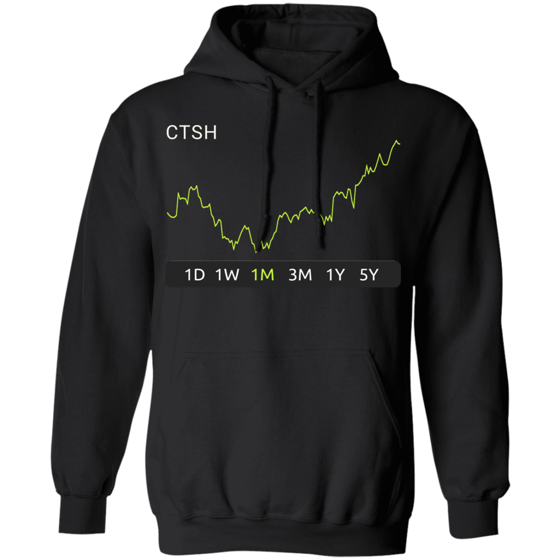 CTSH Stock 1m Pullover Hoodie