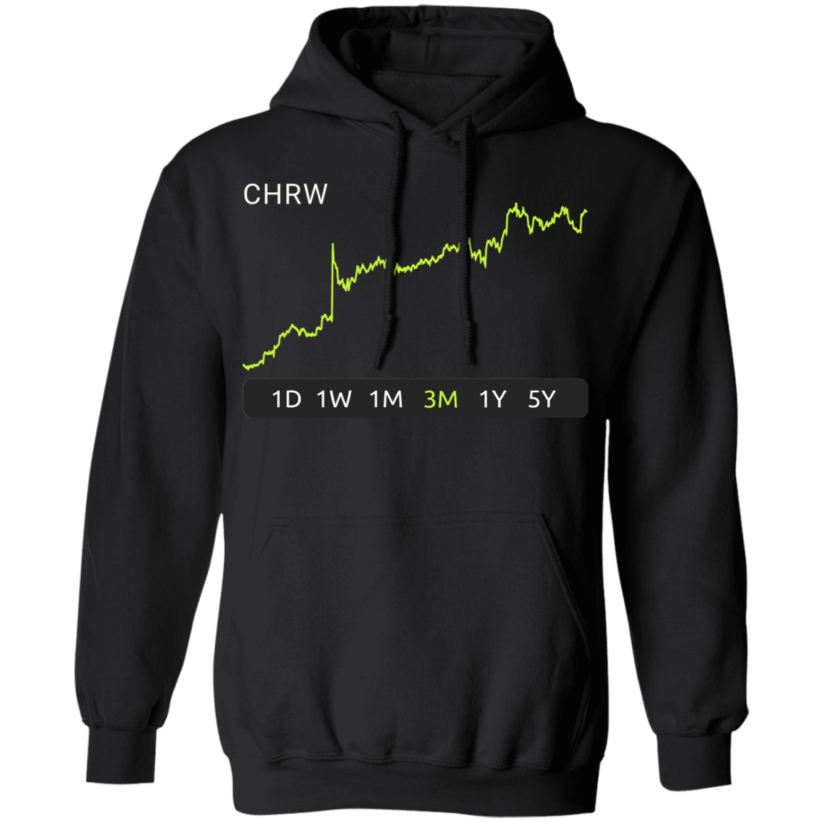 CHRW Stock 3m Pullover Hoodie