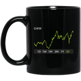 GWW Stock 5y Mug