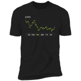EXPE Stock 1m Premium T-Shirt