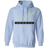 TTD Stock 5Y Pullover Hoodie