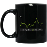 RL Stock 3m Mug