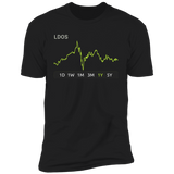 LDOS Stock 1y Premium T Shirt
