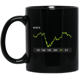 NWS Stock 1y Mug