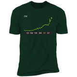 ZM Stock 1y Premium T-Shirt