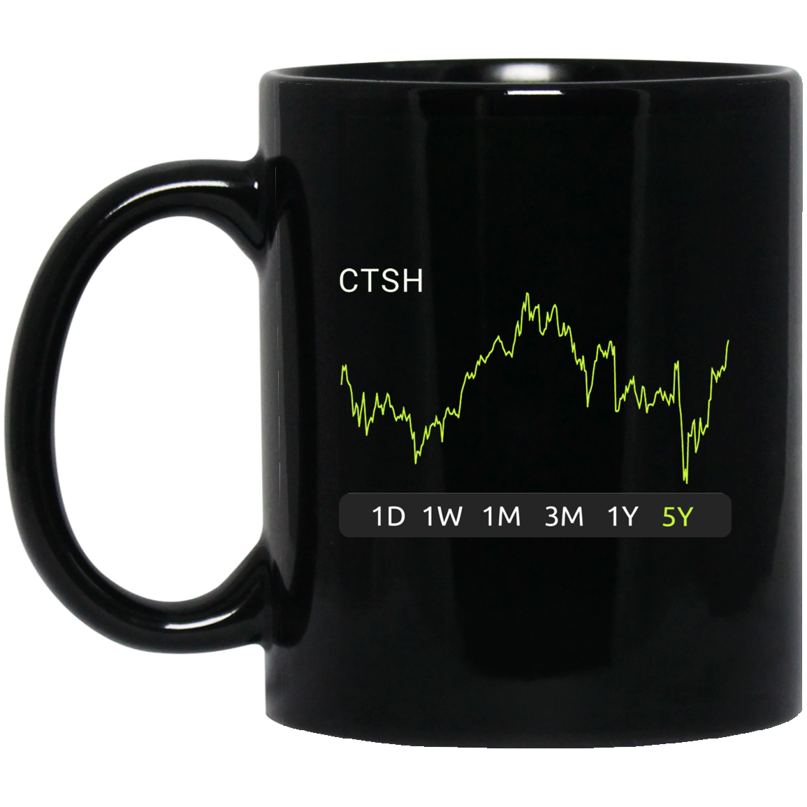 CTSH Stock 1y Mug
