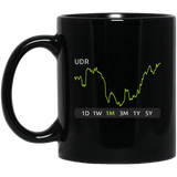 UDR Stock 1m Mug