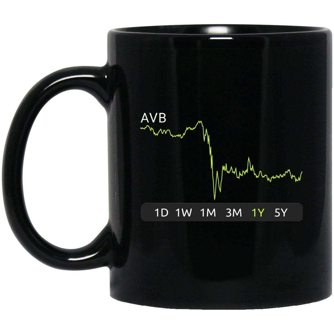 AVB Stock 1y Mug