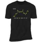 IDXX Stock 3m Premium T Shirt
