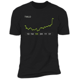 TWLO Stock 1m Premium T Shirt