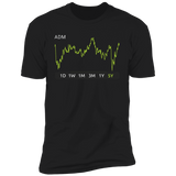 ADM Stock 5y Premium T-Shirt