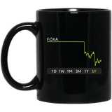 FOXA Stock 5y Mug