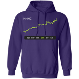 HMHC Stock 3M Pullover Hoodie
