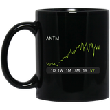 ANTM Stock 5y Mug