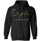 ANET Stock 1y  Pullover Hoodie