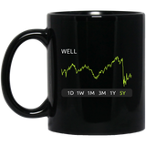 WELL Stock 5y Mug