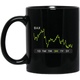 BAX Stock 3m Mug