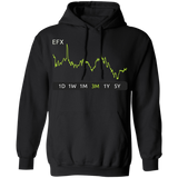 EFX Stock 3m Pullover Hoodie