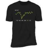MCHP Stock 1y Premium T Shirt