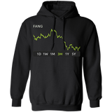 FANG Stock 3m Pullover Hoodie