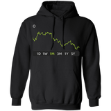 O Stock 1m Pullover Hoodie