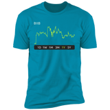 BIIB Stock 1y Premium T-Shirt