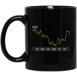 HIG Stock 1m Mug