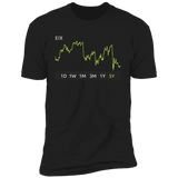 EIX Stock 5y Premium T-Shirt