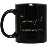 BIO Stock 1m Mug