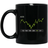 AOS Stock 1y Mug