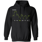 FANG Stock 1m Pullover Hoodie