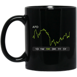 APD Stock 1m Mug
