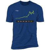 TTD Stock 5Y Premium T-Shirt