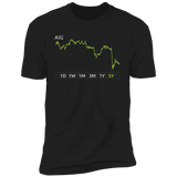 AIG Stock 5y Premium T-Shirt