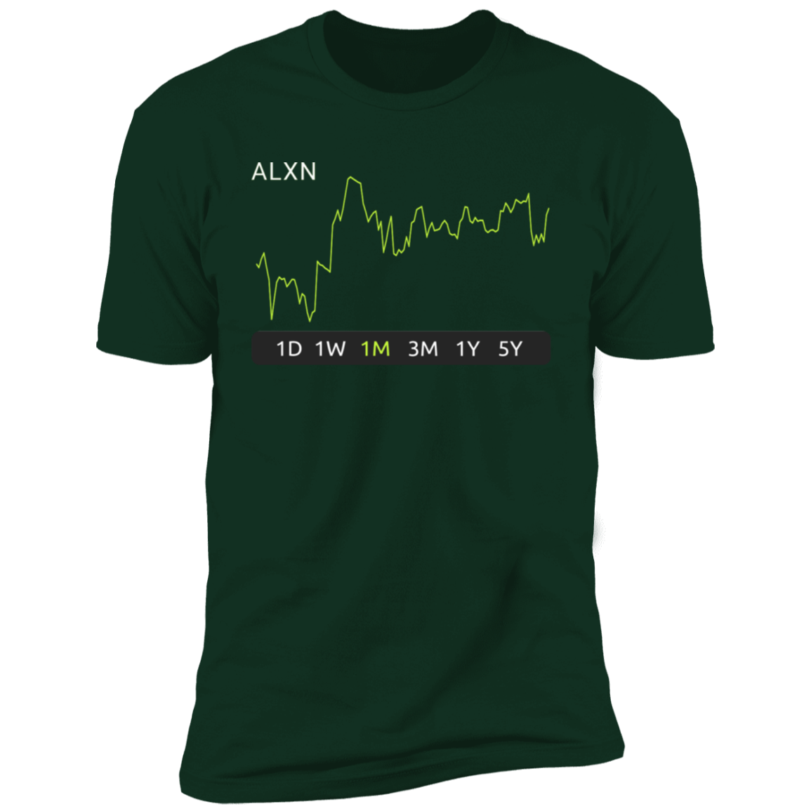 ALXN Stock 1m Premium T-Shirt