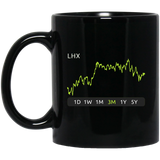 LHX Stock 3m Mug